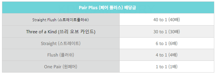 쓰리카드포커 하는법 룰과 규칙 (14)