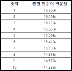 키노 게임 하는방법 (2)