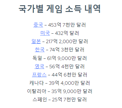 온라인 카지노 산업이 발전한 나라들 (2)